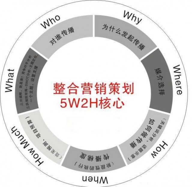 深圳品牌策劃-企業(yè)品牌策劃的價值和意義是什么？