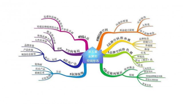 深圳品牌策劃公司分享：企業(yè)品牌策劃方案怎么才會做好？