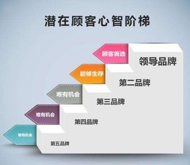  深圳市品牌策劃企業(yè)：品牌提升方案策劃的關(guān)鍵是什么？