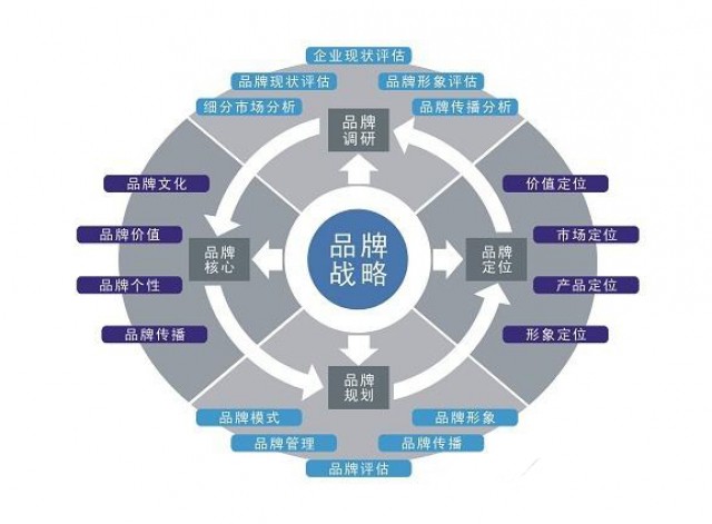 深圳品牌策劃公司：食品行業(yè)品牌策劃如何做？