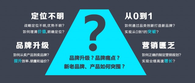 餐飲品牌策劃：如何升級餐飲品牌？