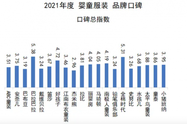 嬰童服裝品牌包裝策劃設(shè)計(jì)定位分析