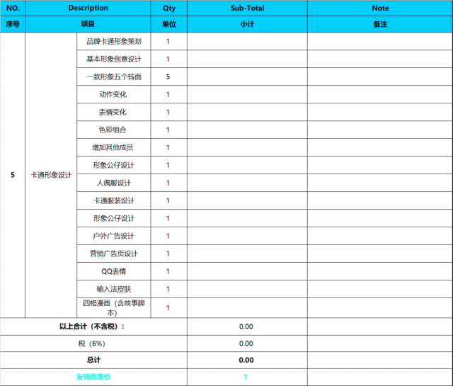 農(nóng)業(yè)產(chǎn)品品牌策劃設(shè)計(jì)怎么收費(fèi)？-費(fèi)用內(nèi)容明細(xì)表