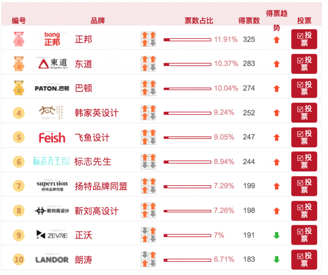 中國/深圳最好的十大品牌設(shè)計(jì)公司有哪些？(最新)