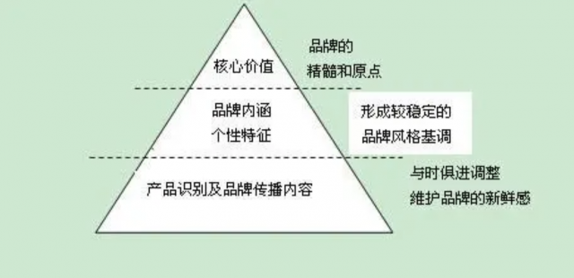 企業(yè)品牌設(shè)計(jì)的價(jià)值是什么？