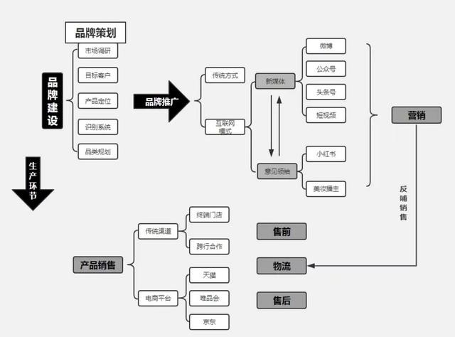 環(huán)保公司品牌設(shè)計策劃如何做好 ？公司如何打造品牌呢？