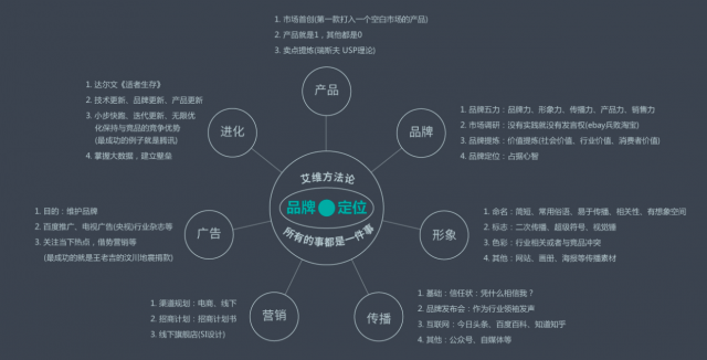 企業(yè)應(yīng)如何選擇一家深圳品牌設(shè)計(jì)公司？