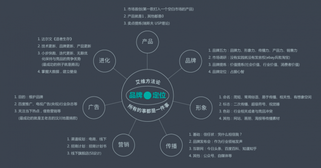 企業(yè)品牌設(shè)計的要求：打造卓越品牌形象的必備指南