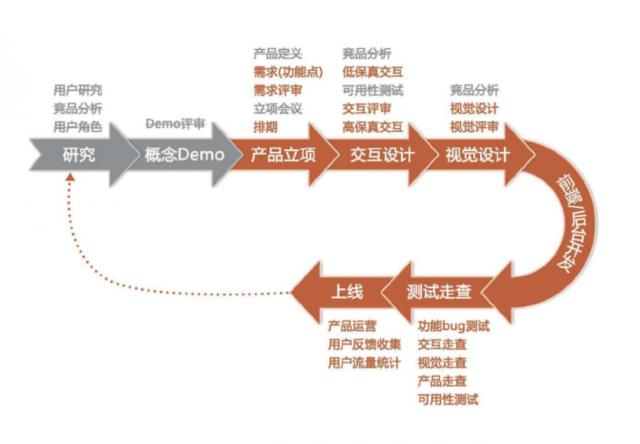 品牌設(shè)計(jì)的關(guān)聯(lián)性是指：連接品牌與消費(fèi)者的橋梁