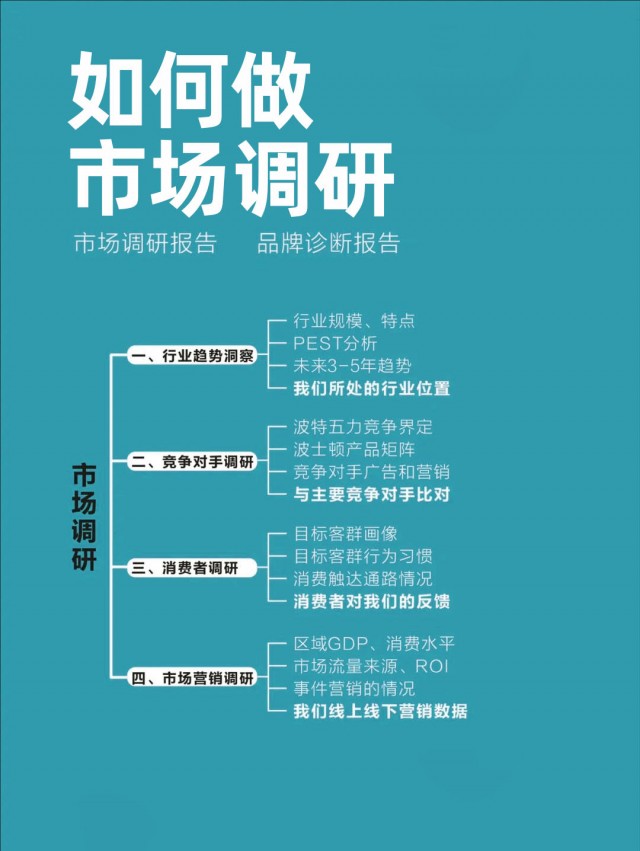 一套完整品牌策劃方案，強烈建議收藏！