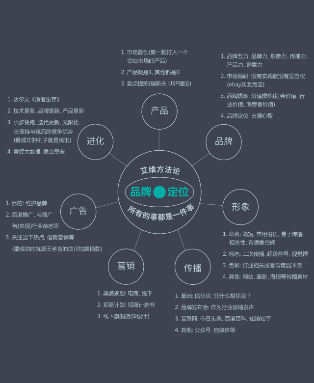 深圳品牌策劃方案