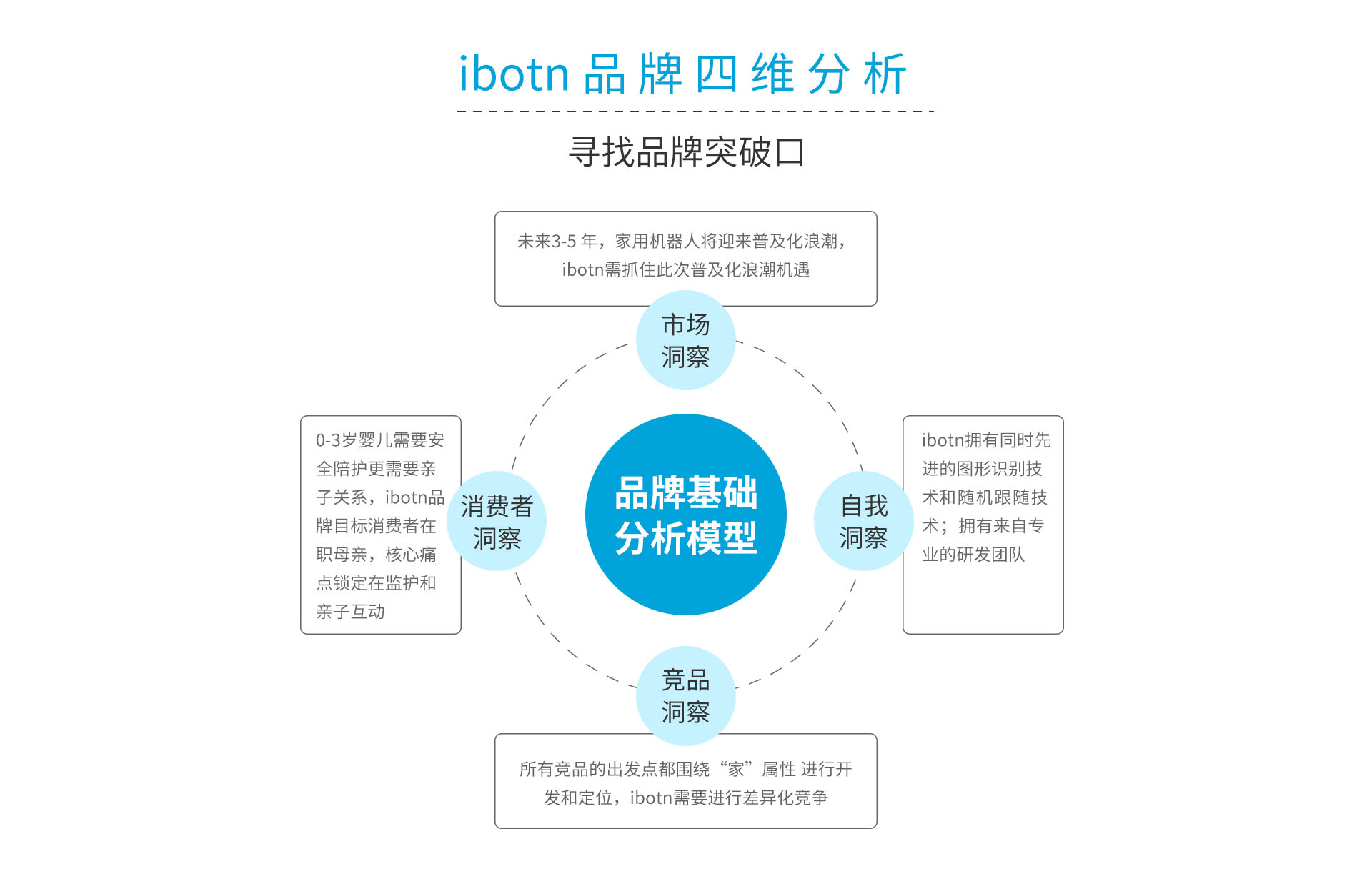 IBOTN愛蹦機器人品牌全案策劃設計作品案例